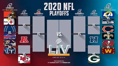 NFL wild card schedule 2025